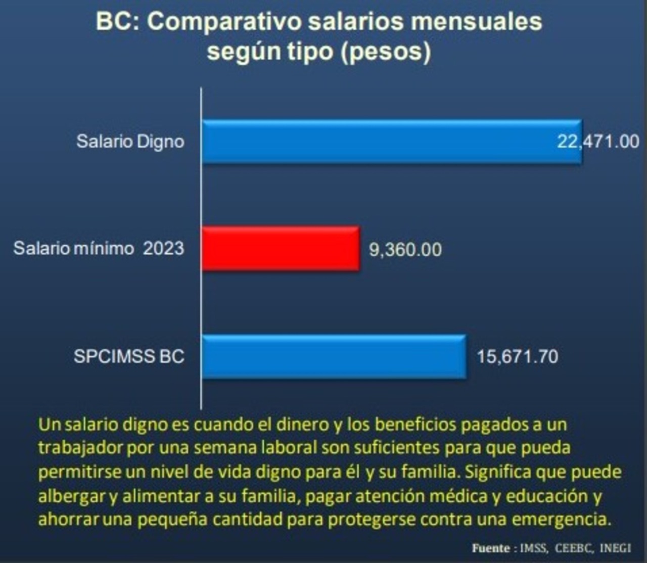 Pobreza laboral en BC