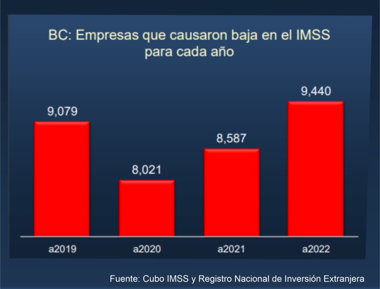 Bajacalifornianos viven la peor inseguridad en los últimos 5 años