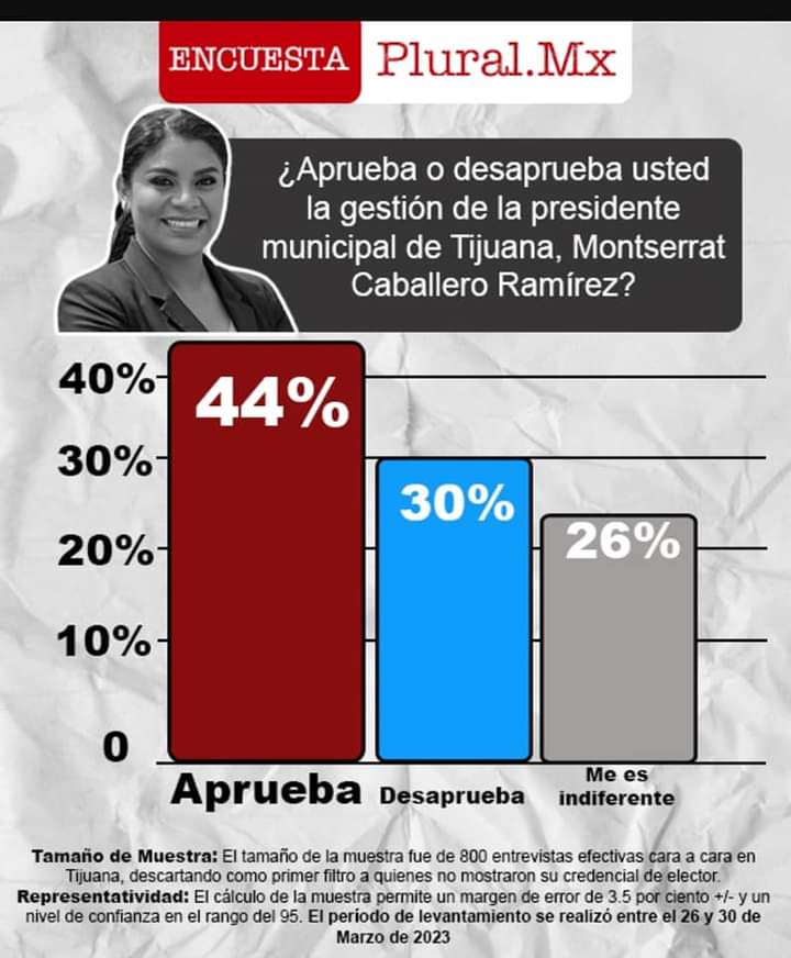 percepción ciudadana